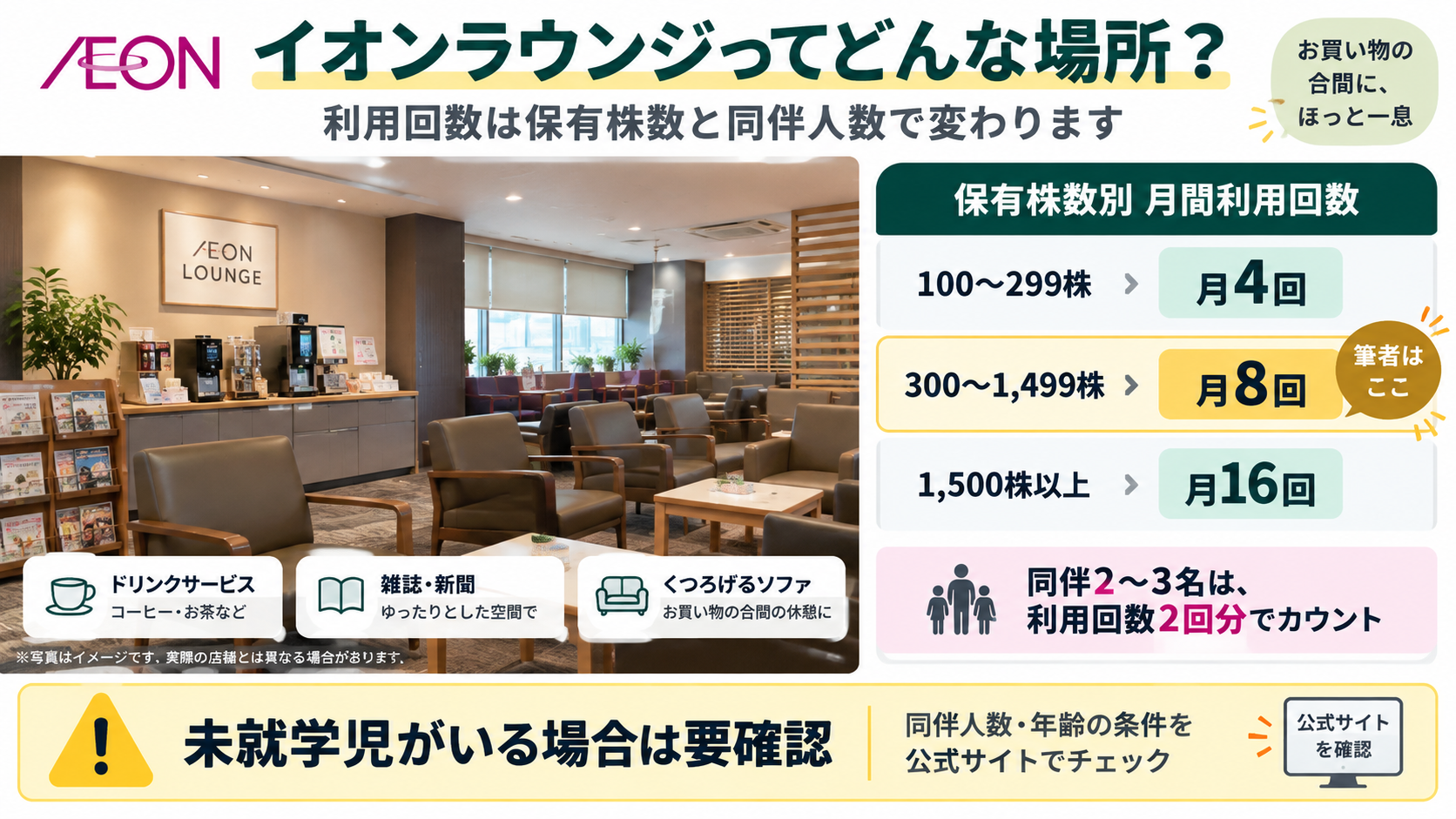 イオンラウンジの利用イメージ図