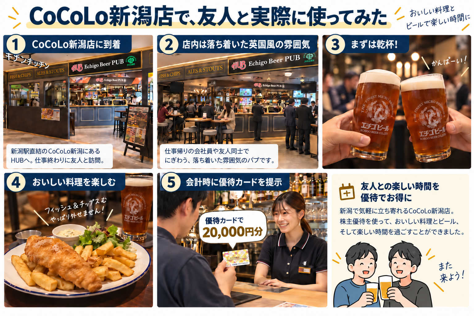 CoCoLo新潟店で友人と株主優待カードを使ってみた様子のイラスト