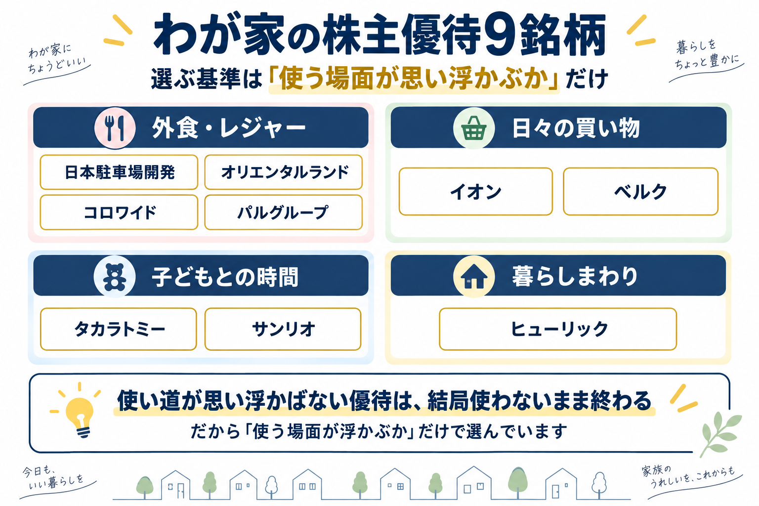 わが家の株主優待9銘柄を使う場面別に整理したインフォグラフィック
