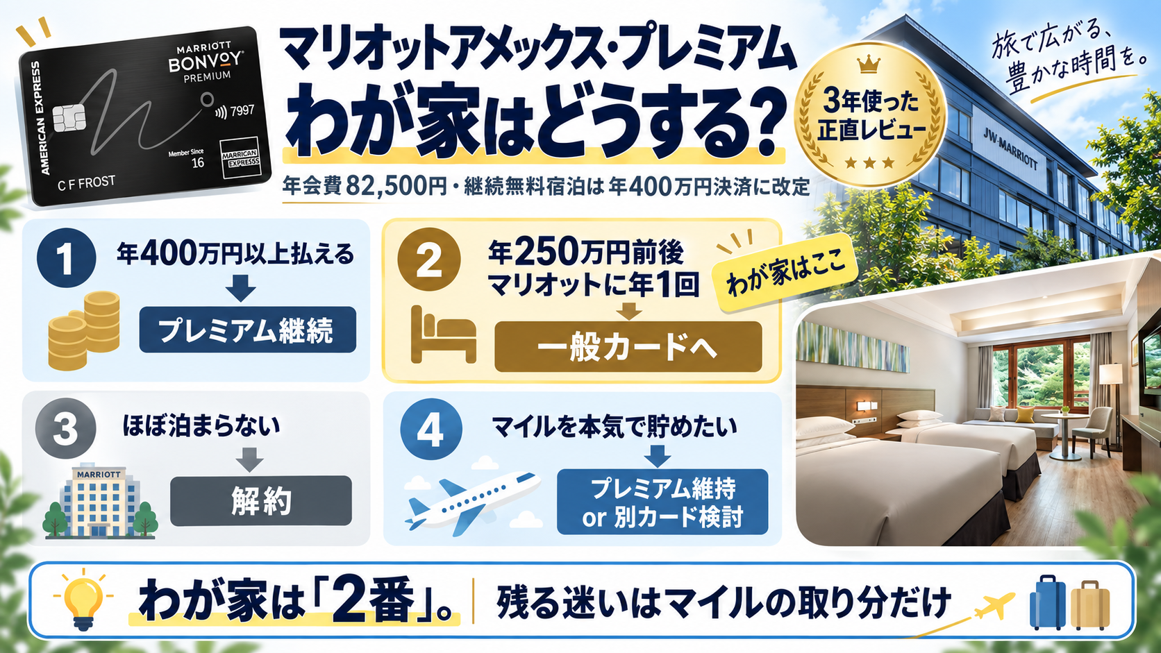 マリオットアメックス・プレミアムを3年使った正直レビュー。年会費82,500円・継続無料宿泊は年400万円決済に改定。4つの分かれ道のなかで、わが家は一般カードへ切り替える結論