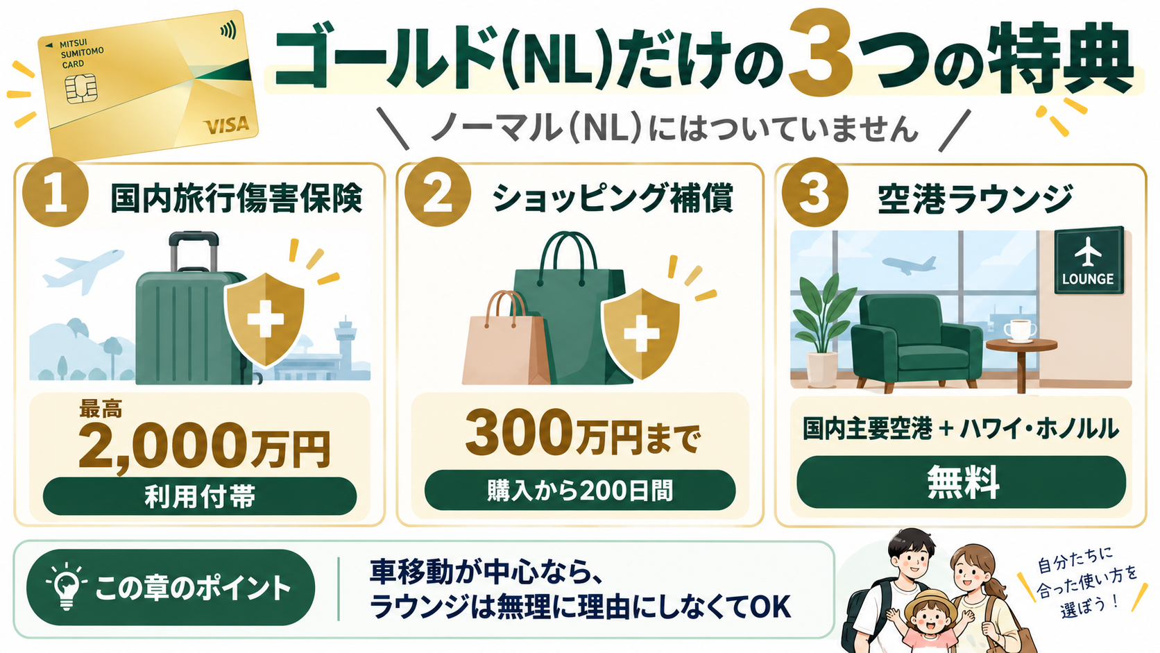 ゴールド(NL)だけの3つの付帯サービス、国内旅行傷害保険・ショッピング補償・空港ラウンジ