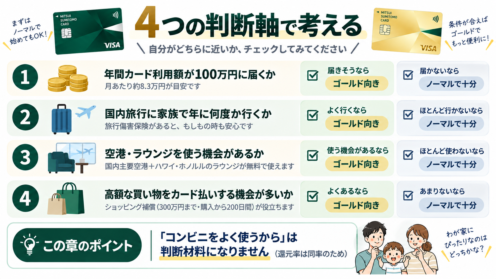ノーマルとゴールド、4つの判断軸で考える早見表