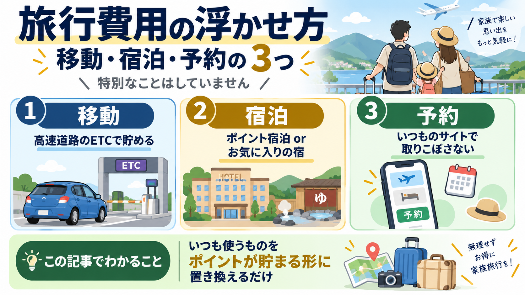 旅行費用の浮かせ方を移動・宿泊・予約の3つに整理したインフォグラフィック