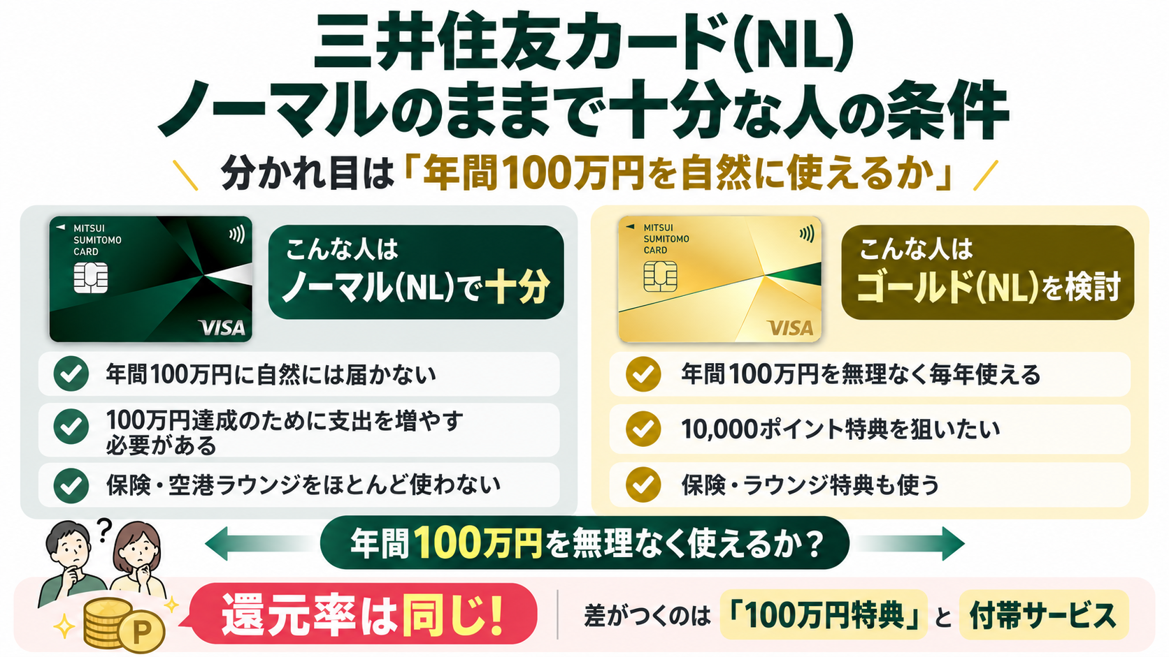 三井住友カード(NL)、ノーマルのままで十分な人の条件を解説する記事のアイキャッチ画像