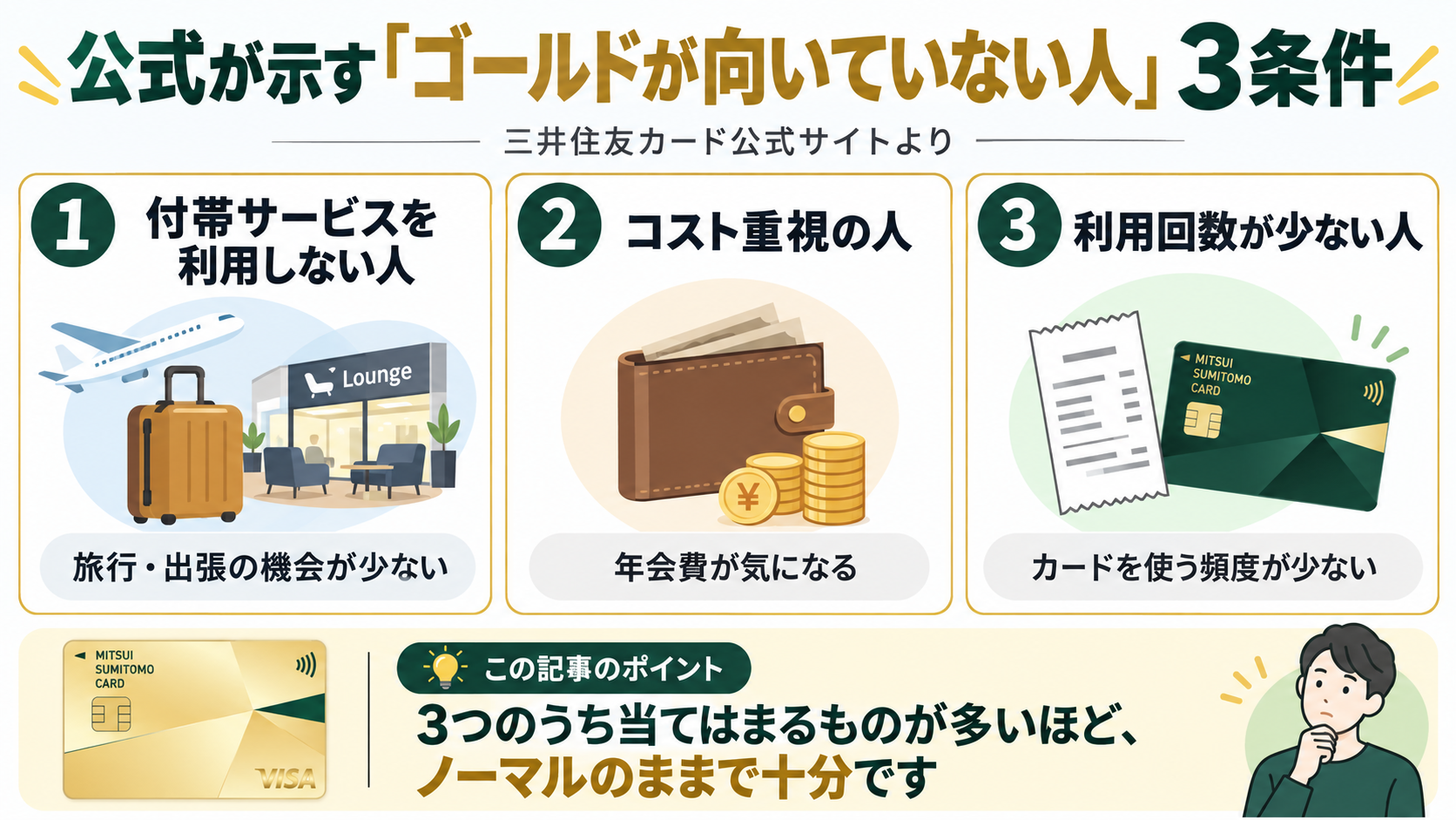 三井住友カード公式が示す「ゴールドカードが向いていない人」の3条件(付帯サービスを利用しない人・コスト重視の人・利用回数が少ない人)