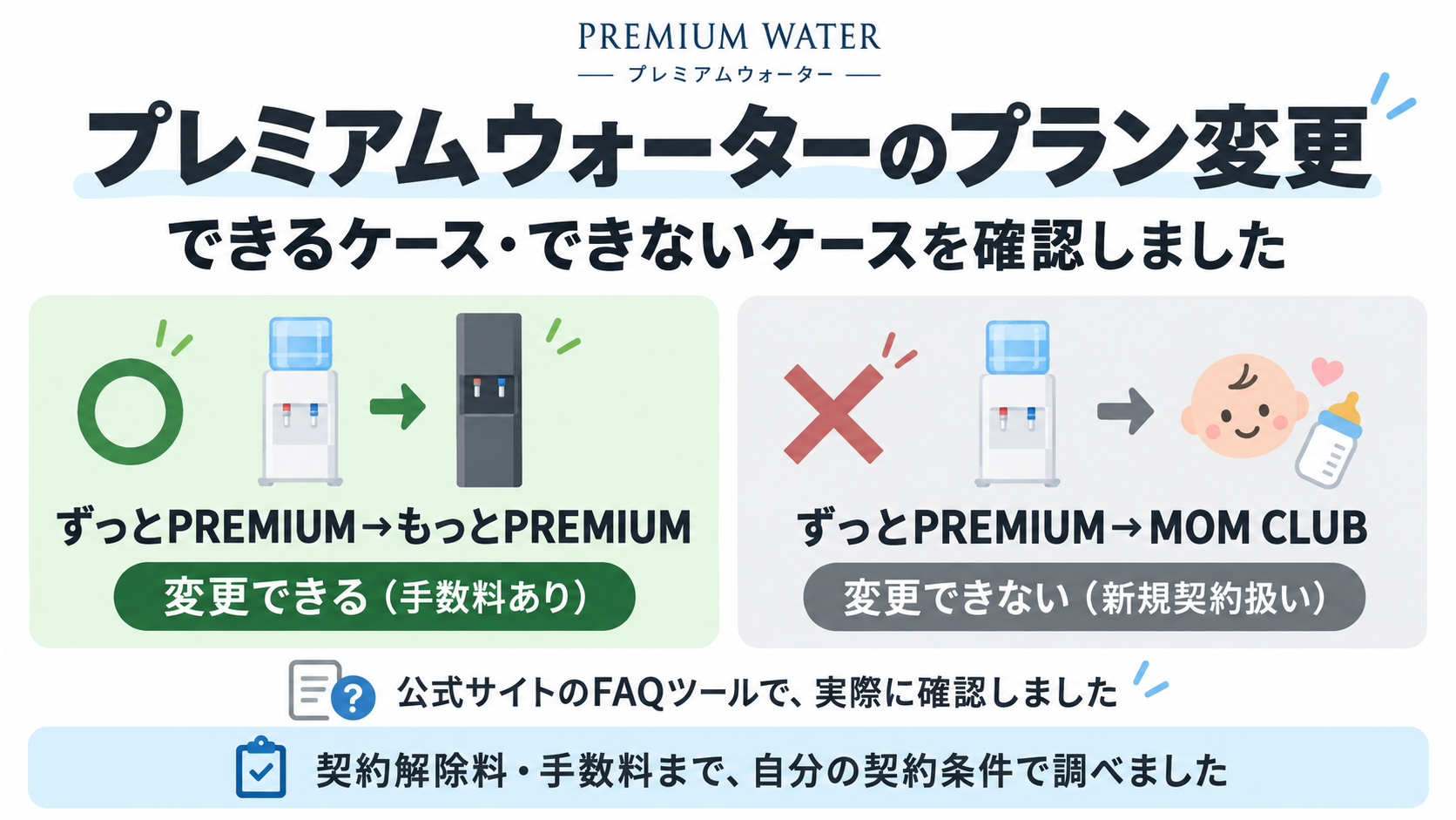 プレミアムウォーターのプラン変更、ずっとPREMIUMからもっとPREMIUMへの変更はできる、MOM CLUBへの変更はできないことを示すアイキャッチ画像