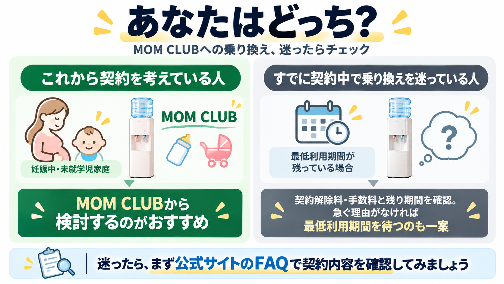 これから契約を考えている人はMOM CLUBがおすすめ、既に契約中で最低利用期間が残っている人は待つのも一案という早見表